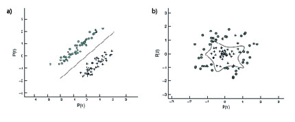 statistisk modell för att hitta komplexa samband