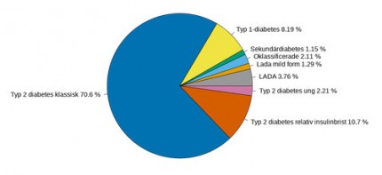 diagram diabetes