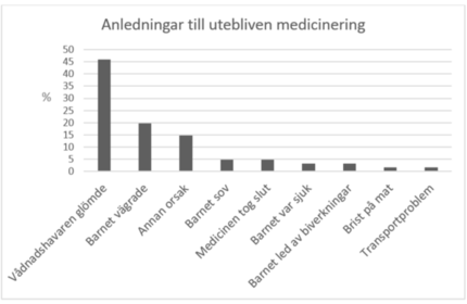 anledningar_till_utebliven_medicinering_barn_med_hiv_x-large